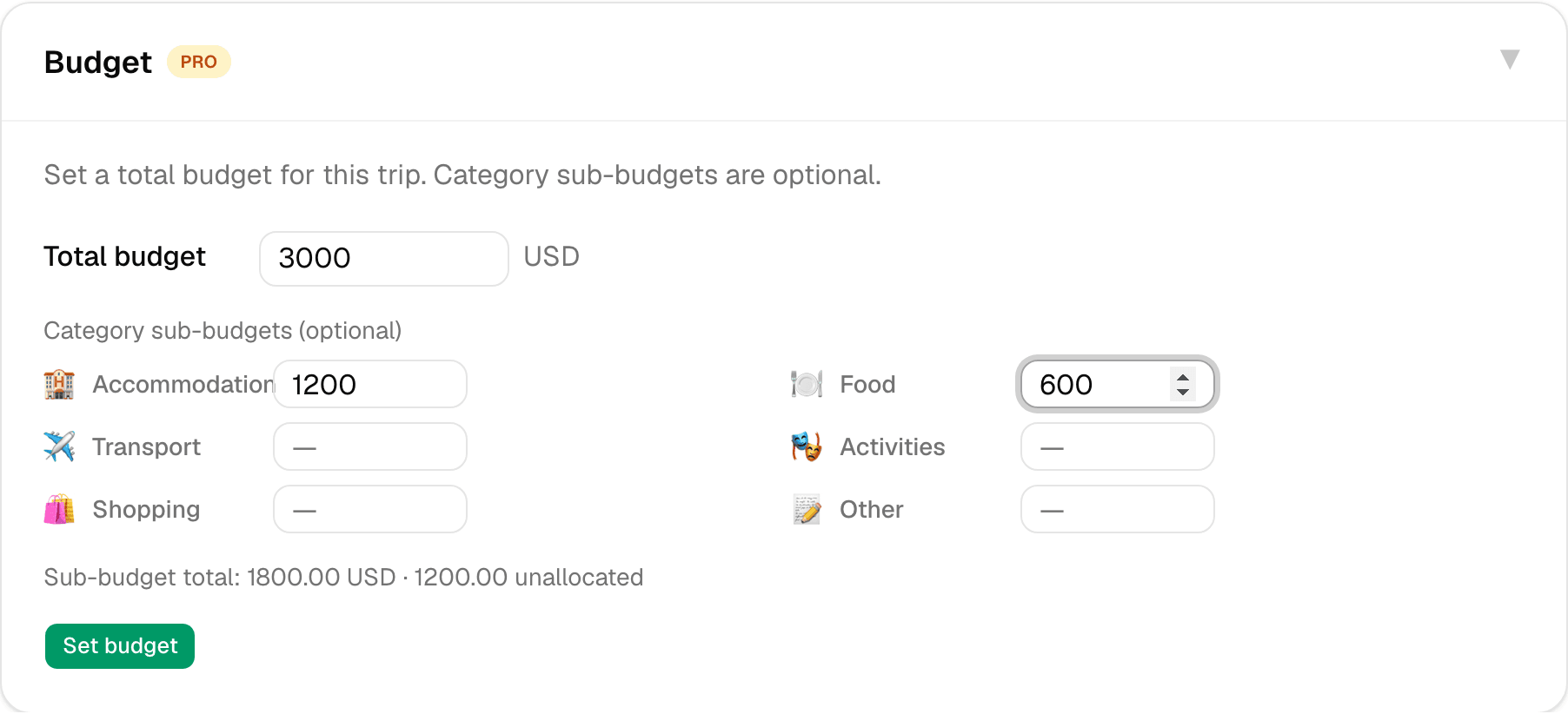 The Budget tile in Trip Settings showing a total budget of 3000 and category sub-budgets for Accommodation and Food